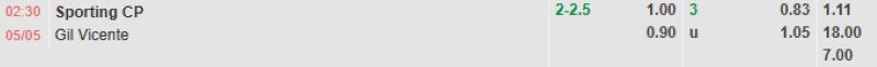 ti-le-keo-tran-sporting-cp-vs-gil-vicente-ngay-05-5
